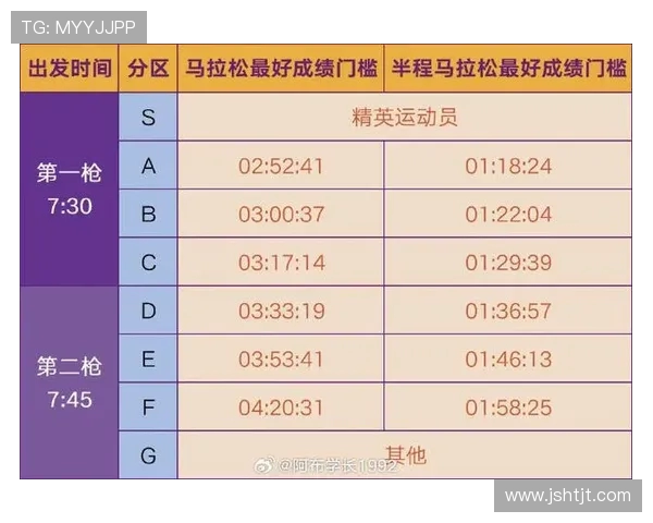 南京飞盘队在城市马拉松积分榜中以89分稳居第一名引发关注